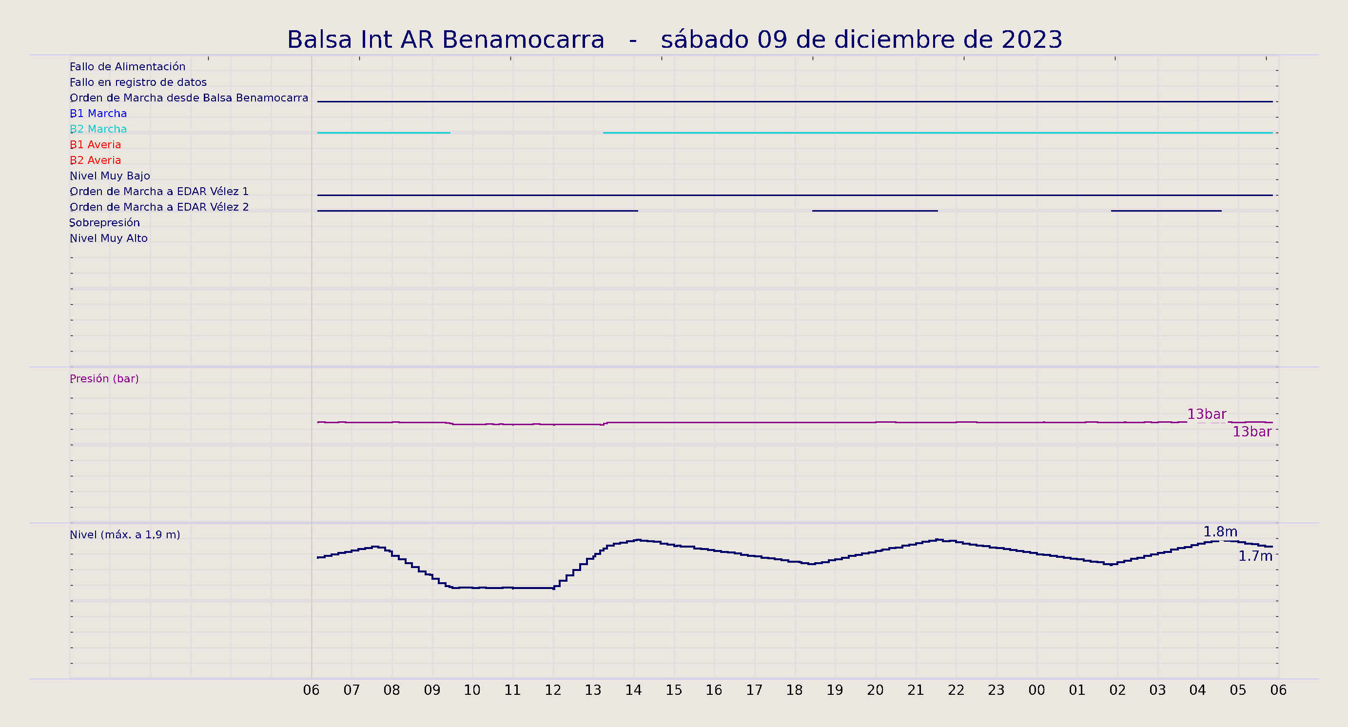 ../../imagenes/vid/2023/Balsa Int AR Benamocarra/2023-12-09 Balsa Int AR Benamocarra.png